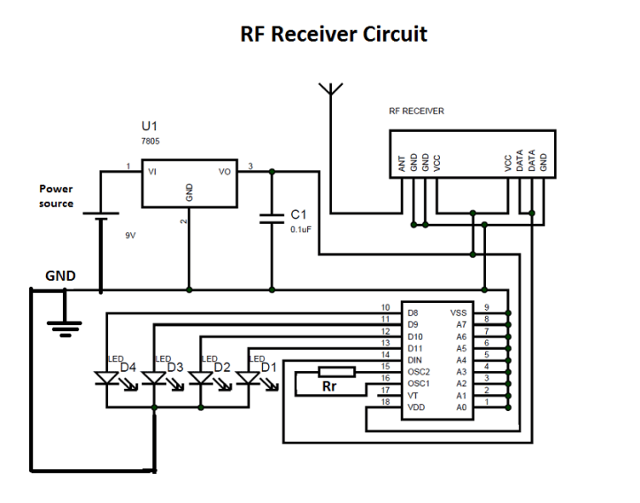 Simple Radio Frequency Communication – Electrical and Electronics